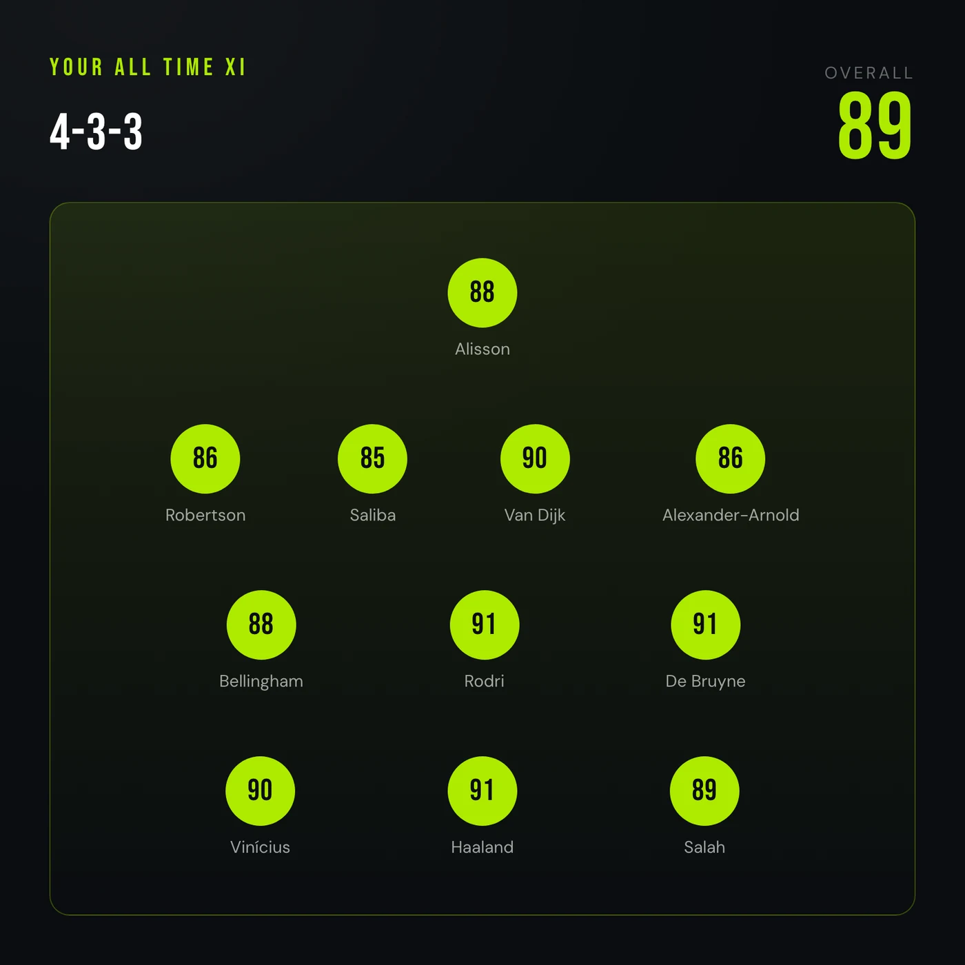 An all time XI drafted in 38-0