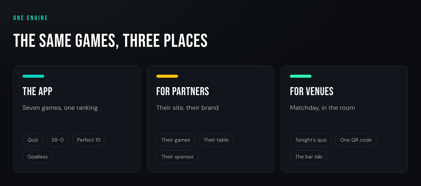 One engine, three places: the app, partner sites and venues