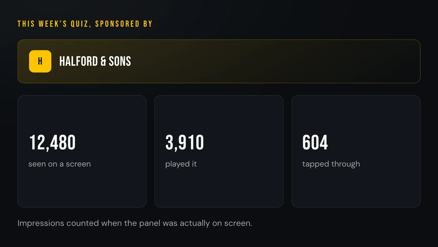 A sponsor on a partner's quiz, with what the report can honestly claim