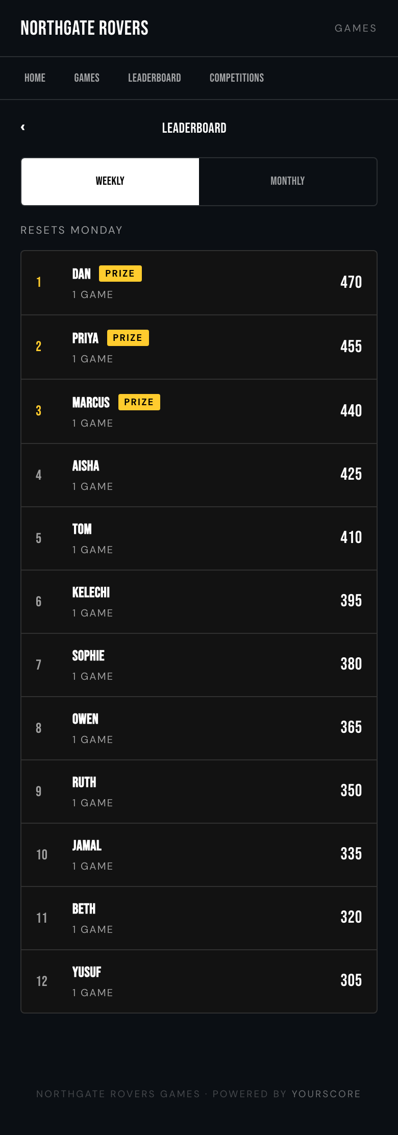 A weekly leaderboard on a phone